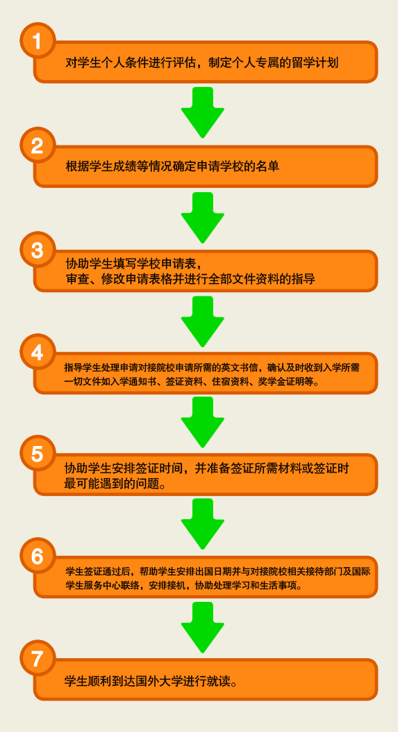签证服务